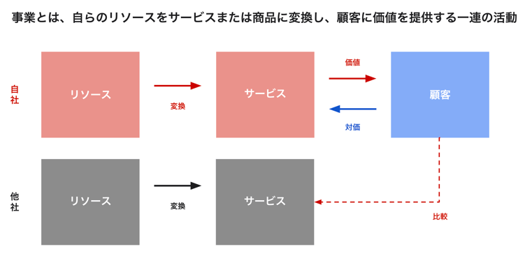 スクリーンショット 2025-07-24 12.31.22