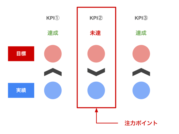 脱・感覚経営！個人事業主のための実践的「予実管理」ガイド