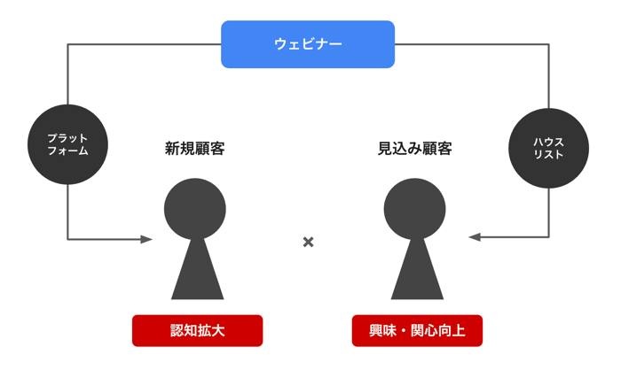 個人事業主こそウェビナーを活用すべき理由｜低コストで始める集客の仕組み化ガイド