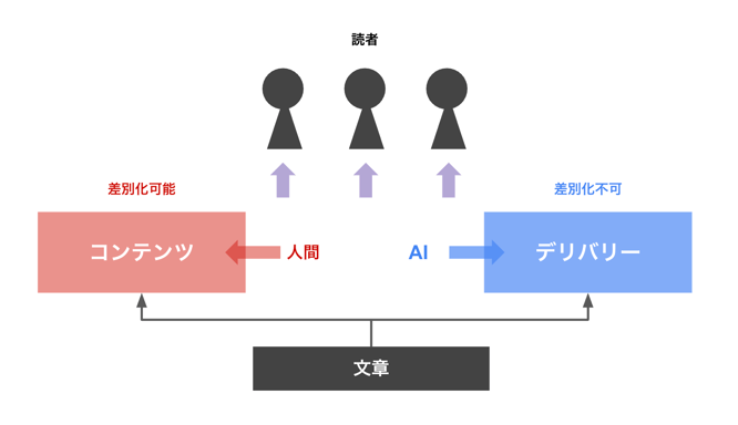 スクリーンショット 2025-08-05 17.04.00