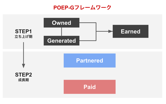 集客の抜け漏れを防ぐ！個人事業主が知るべき最新マーケティングフレームワーク