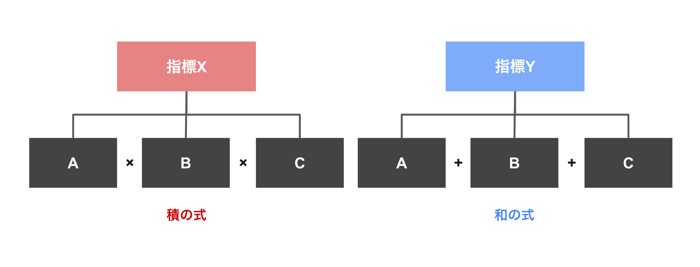 個人事業主のマーケティング成功の鍵は「方程式思考」にあり
