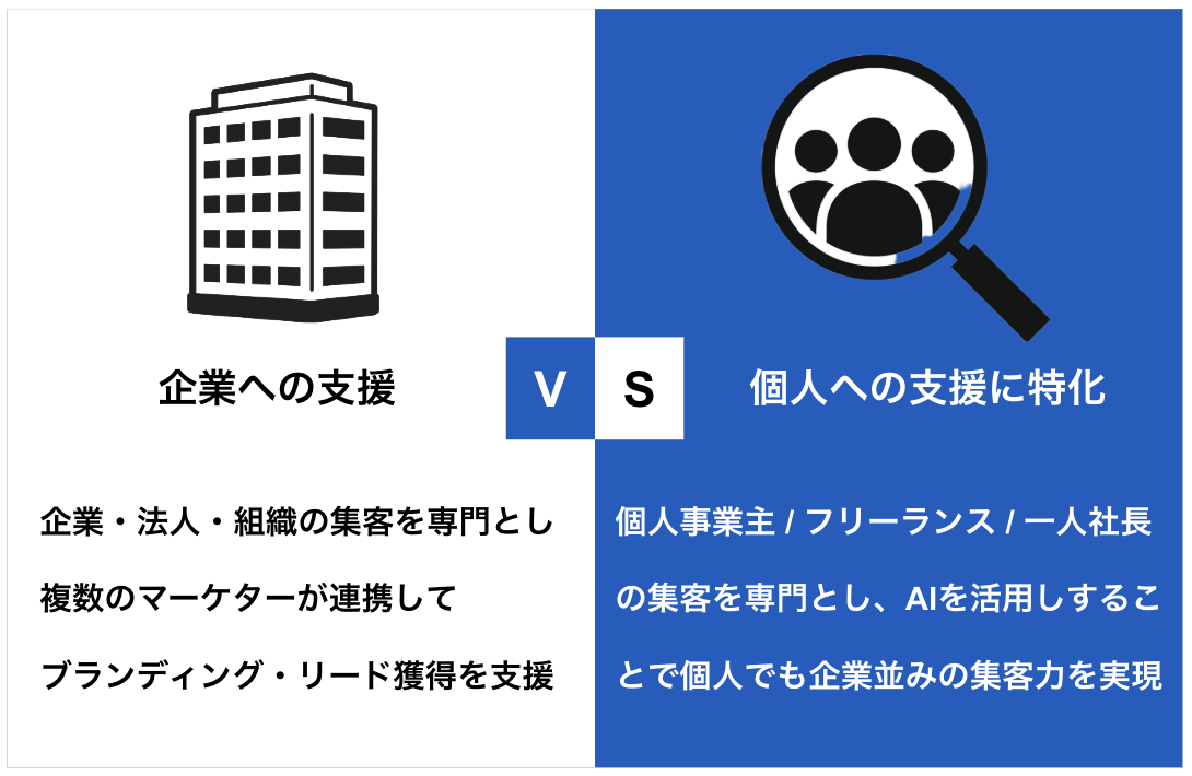 個人事業主、フリーランス、一人社長に特化