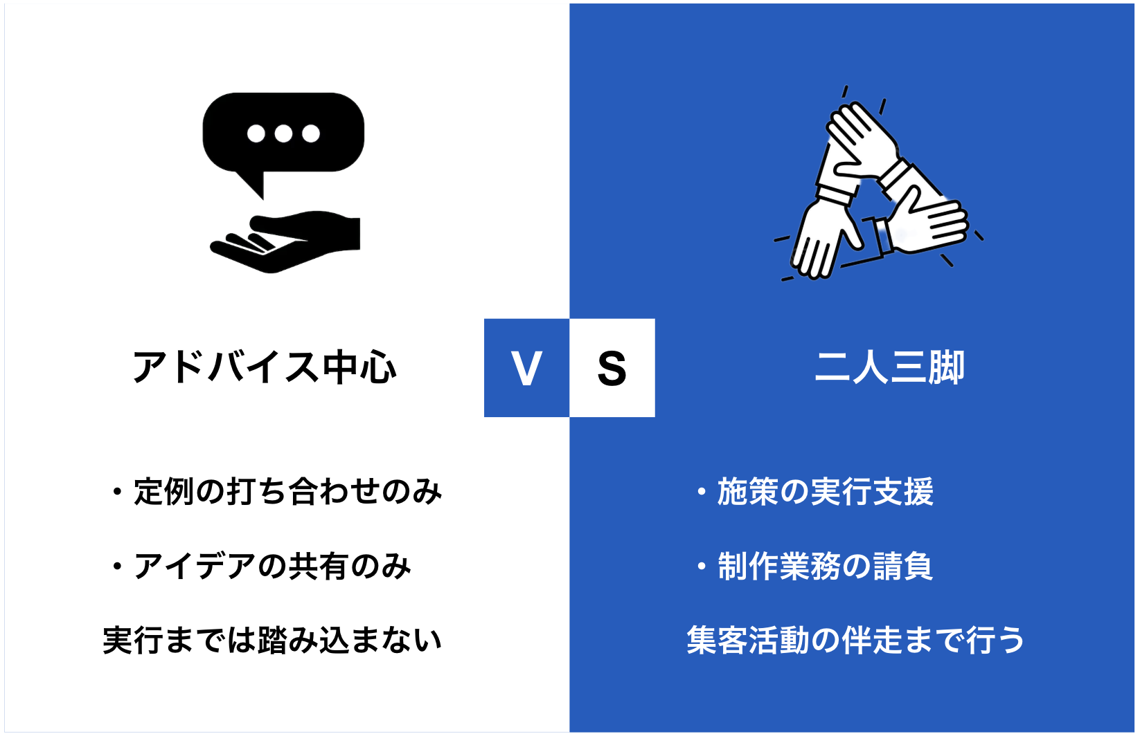 アドバイスだけにとどまらず、実行までサポート