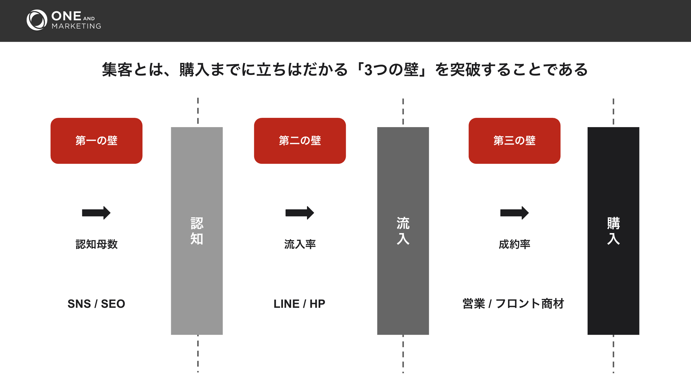 サービス資料_株式会社ワンアンドマーケティング